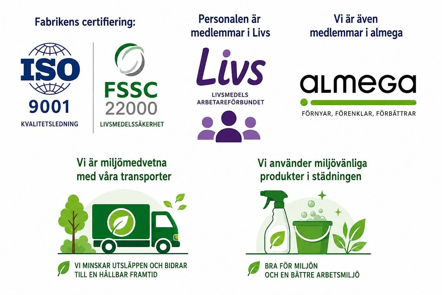 Certifieringar och miljöinformation